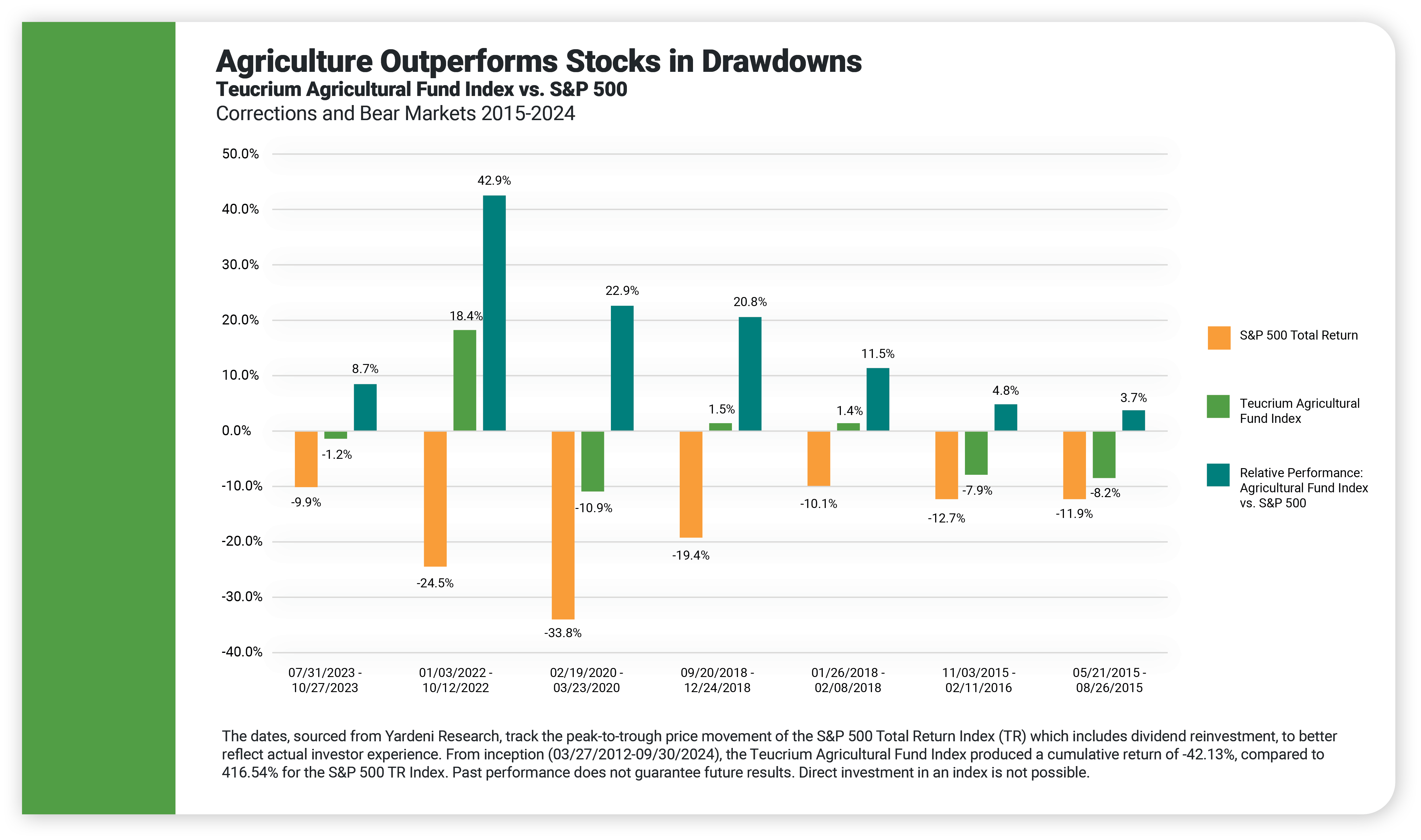 how-agricultural-etfs-fit-into-a-diversified-portfolio